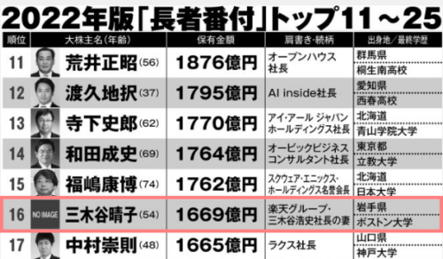 三木谷浩史　嫁　三木谷晴子　美人　ハイスペック　資産家