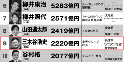 三木谷浩史　嫁　三木谷晴子　美人　ハイスペック　資産家