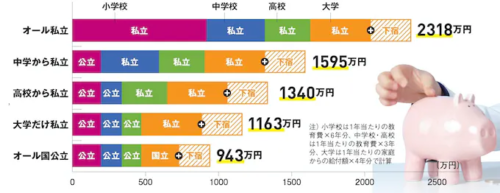 浅野杏奈　実家　お金持ち　噂　小学校から青山学院　青山大学　オール私立　学費　海外旅行　ホノルルマラソン完走