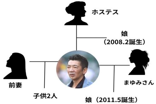 宮根誠司 家族構成 2度の離婚歴 元妻2人 ホステスの女性 子ども 4人