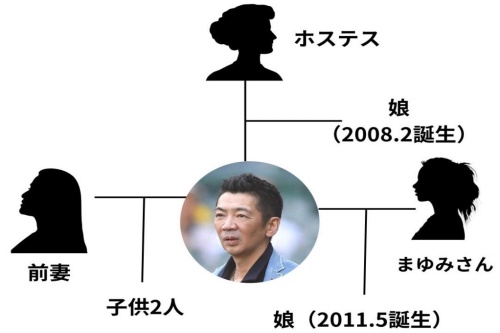 宮根誠司　家族構成　2度の離婚歴　元妻2人　ホステスの女性　子ども　4人